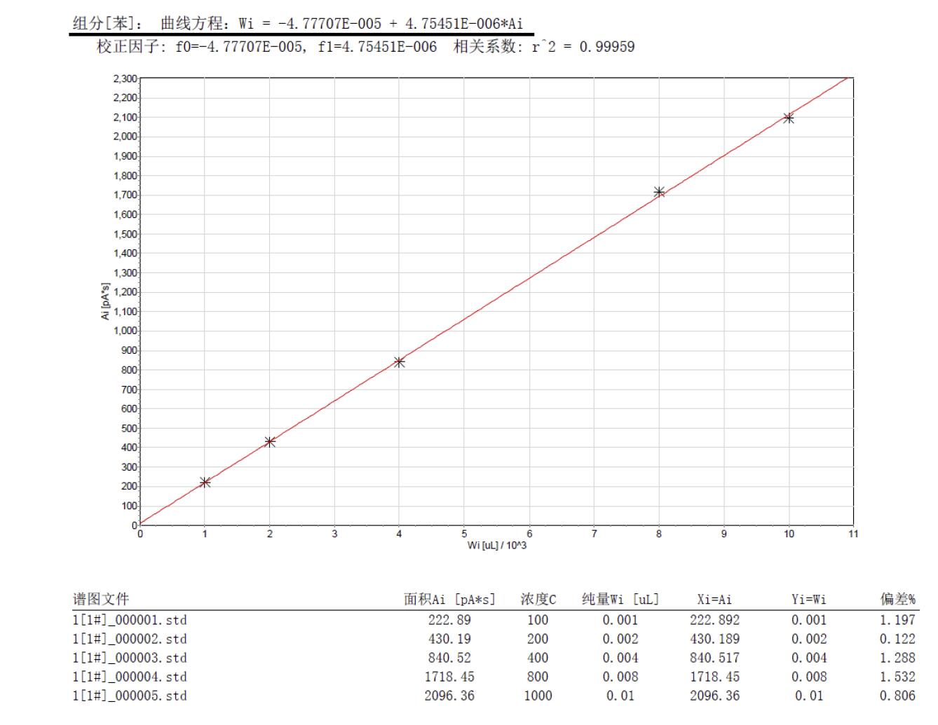 踏實(shí)熱解吸 踏實(shí)熱解吸