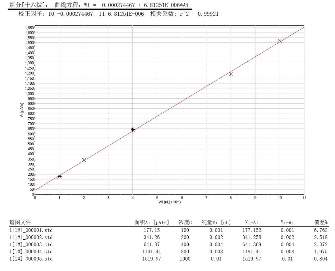 踏實(shí)熱解吸 踏實(shí)熱解吸